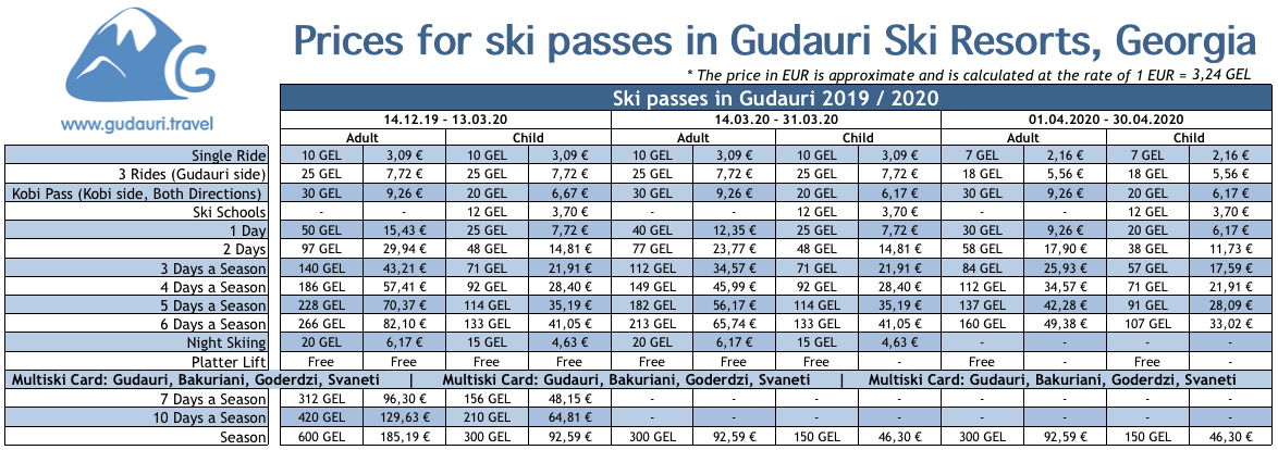 The Cost Of Of Ski Lifts In Gudauri Daily And Weekly Ski Passes Where The Cost Of Of Ski Lifts In Gudauri Daily And Weekly Ski Passes Where